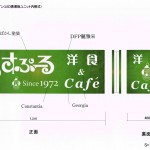 「らすぷーる」洋食＆Cafe　看板原案